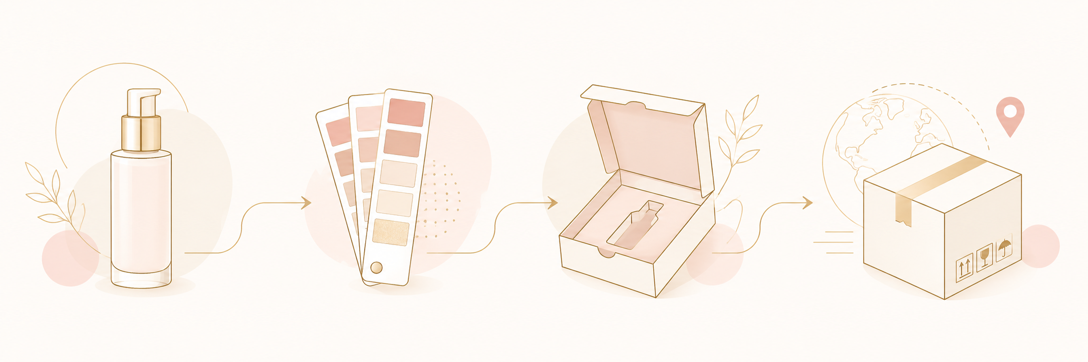 Cosmetic Packaging Samples